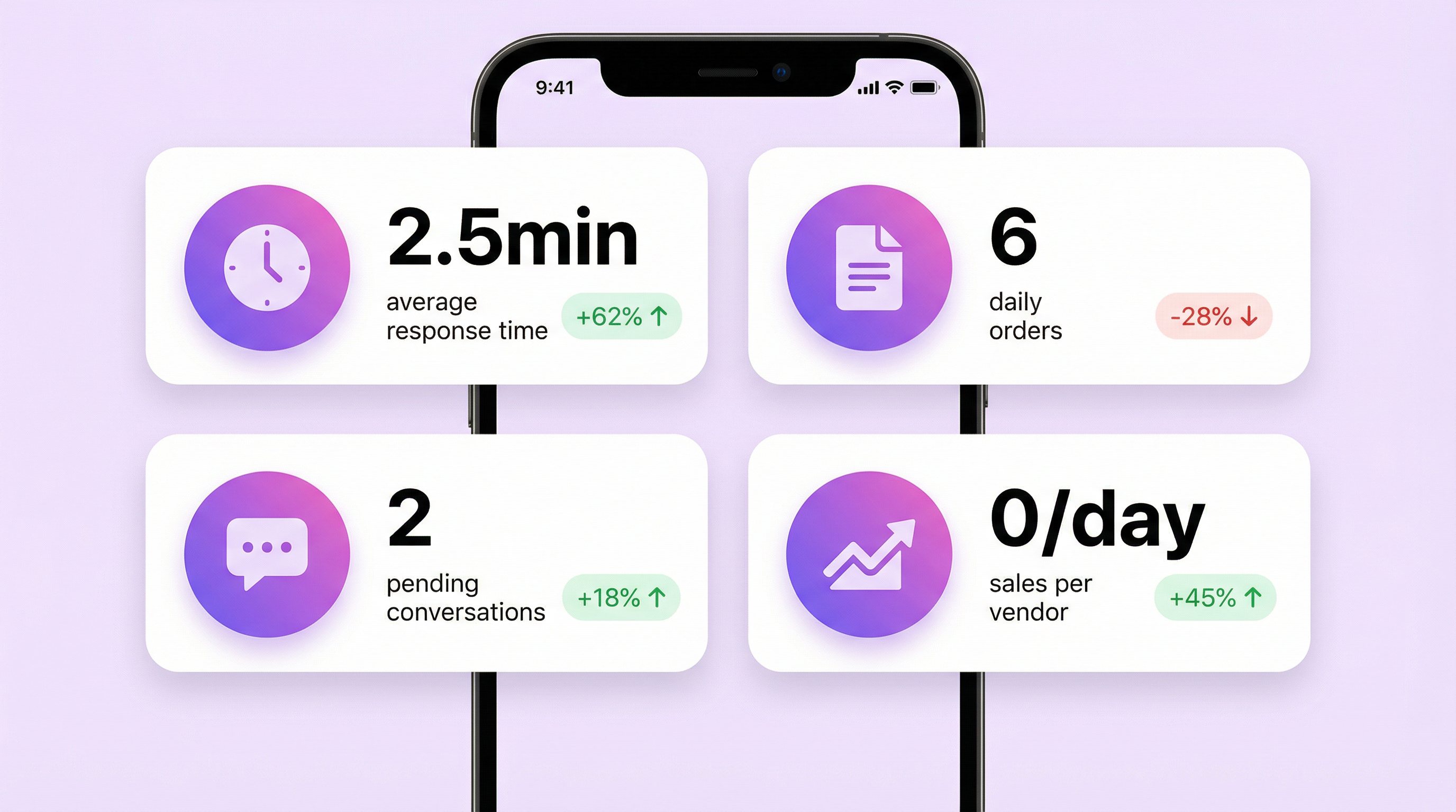 Dashboard de Analytics em Tempo Real