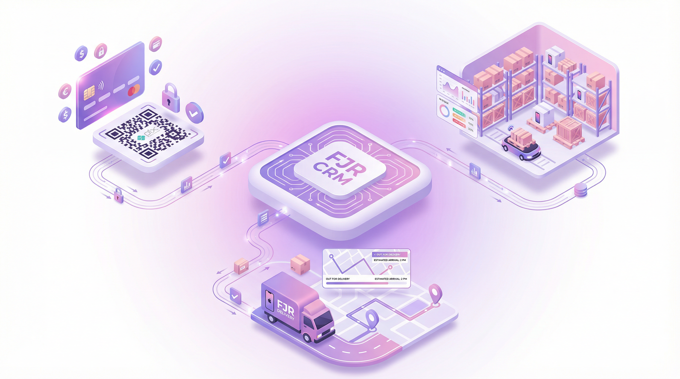 Ecossistema de Integrações FJR